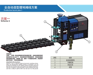 全自動造型擺地攤線方案