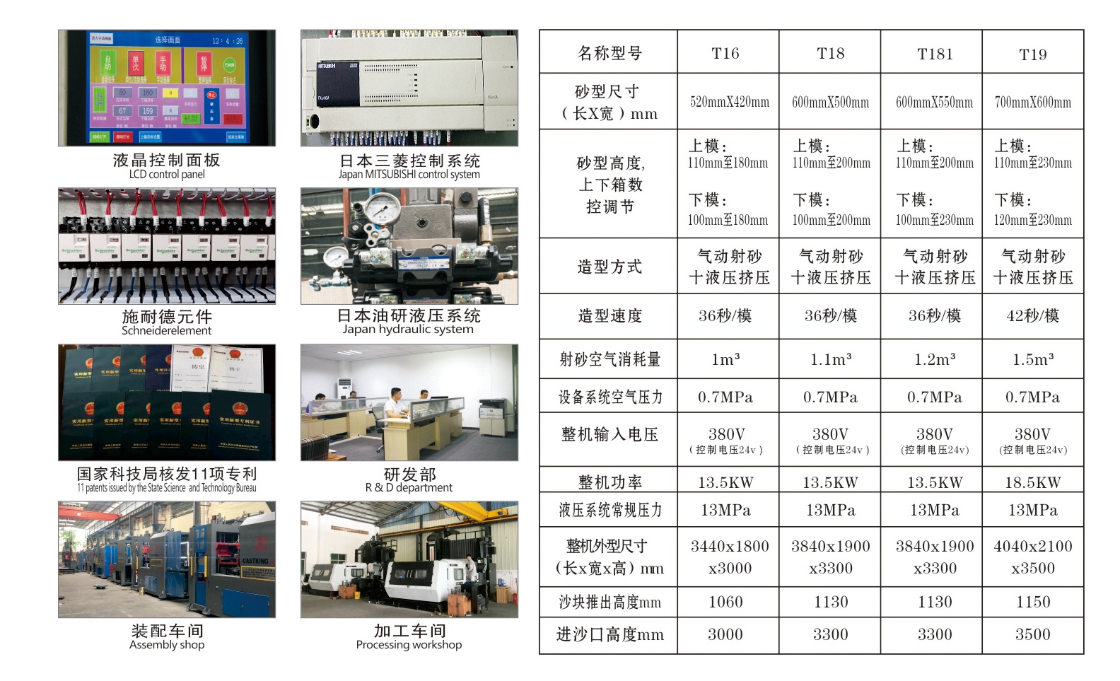 全自動水平造型機參數(shù)